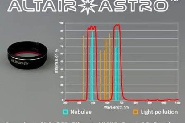 Altair Astro Premium 1.25 CLS-CCD Filter with UVIR Block & AR Coating
